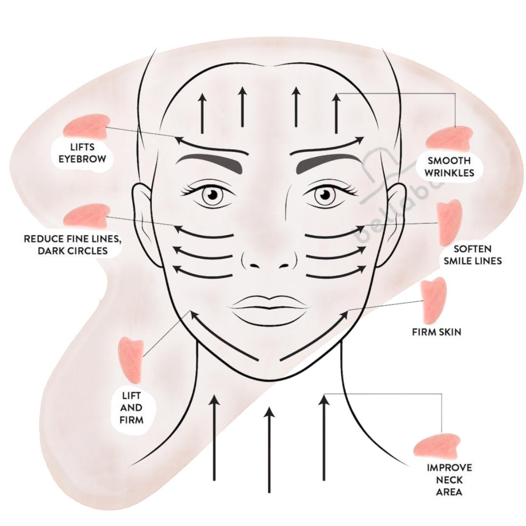 how to Gua Sha Stone